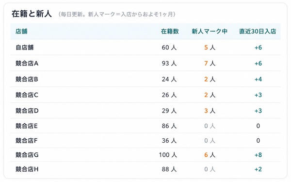 競合分析