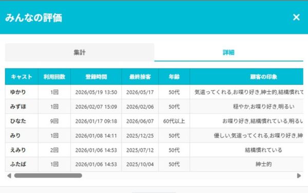接客履歴・評価から対応を判断