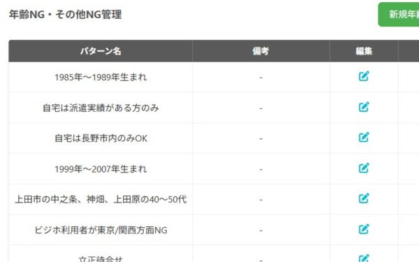 キャスト毎にNG項目の設定が可能