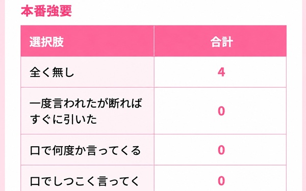 キャストさん同士の評価で評価を共有