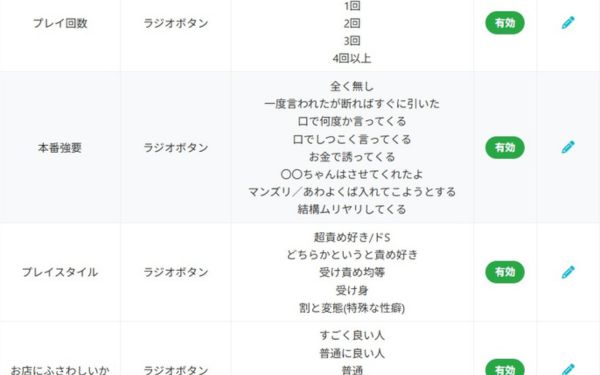 評価項目を店舗毎で設定